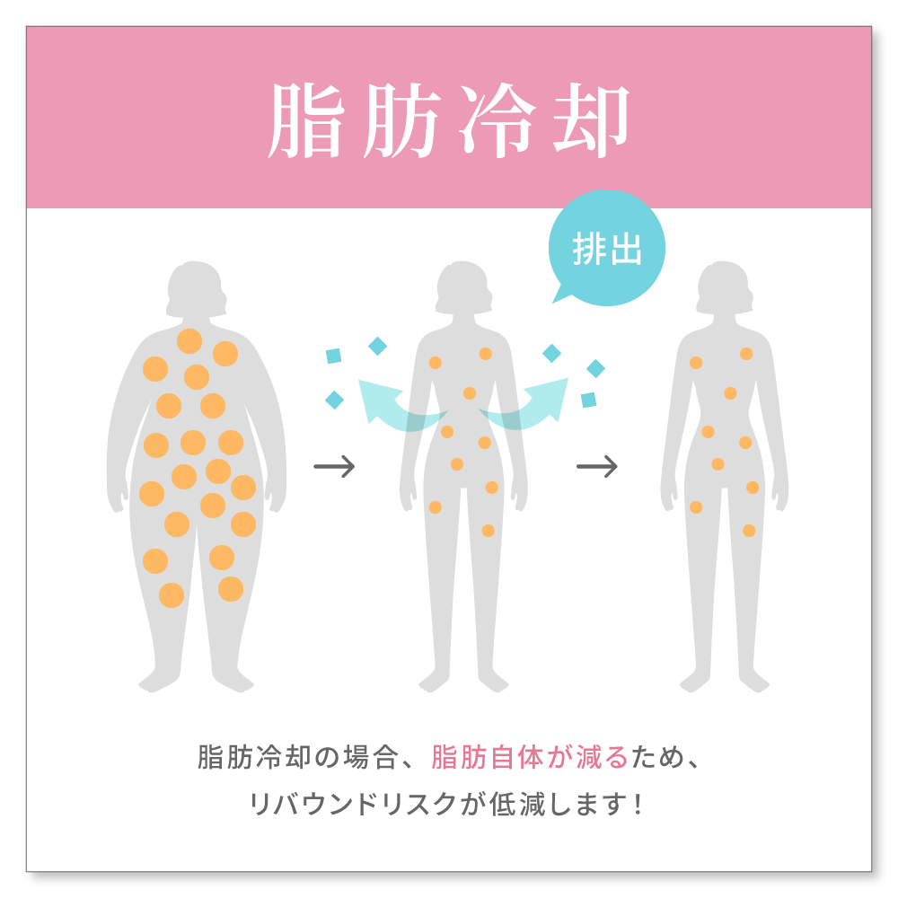 脂肪冷却の場合